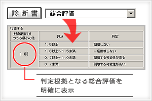 総合評価の表示欄