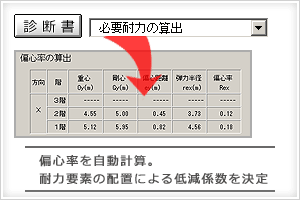 偏心率の自動計算