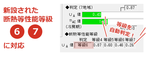 断熱等性能等級6、7に対応！