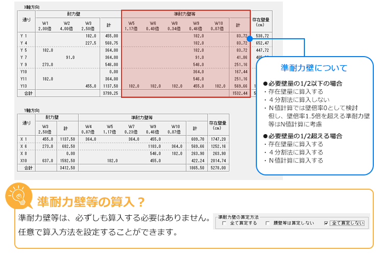 準耐力壁等（準耐力壁と腰壁・垂れ壁）を含めた存在壁量の算定に対応