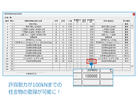 柱接合金物の許容耐力の上限を100kNに変更