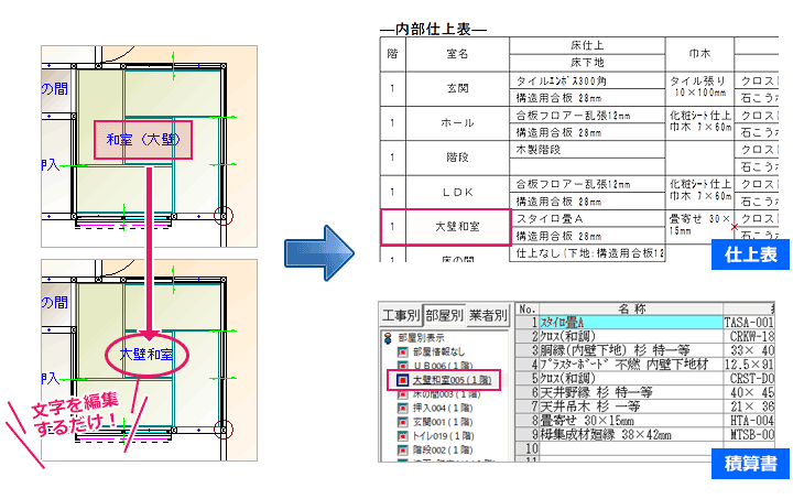 平面図で変更した部屋名がそのまま連携