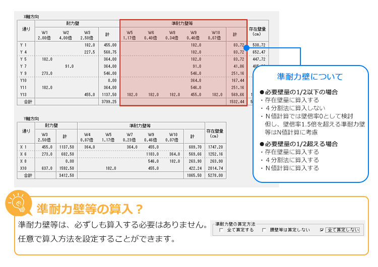 存在壁量基準の見直しに対応