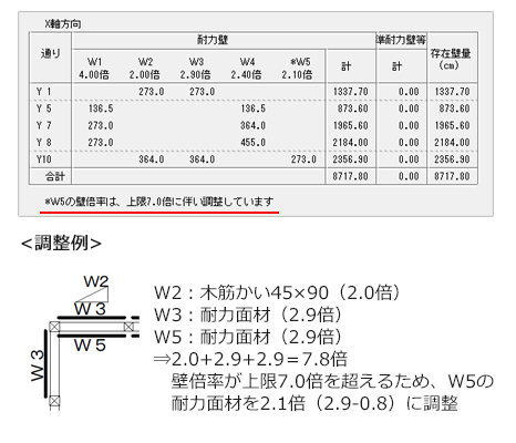 高耐力壁の計算に対応