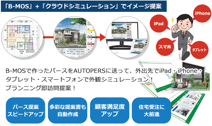 B-MOS+クラウドシミュレーションでイメージ提案