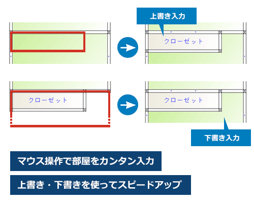 部屋入力による作成