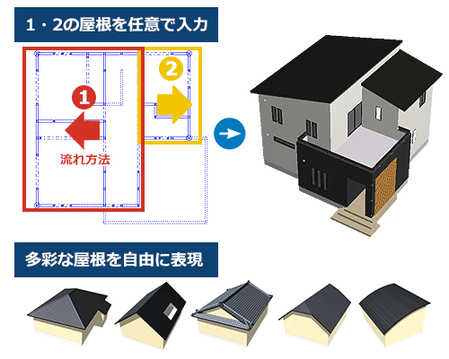 「任意」による屋根入力