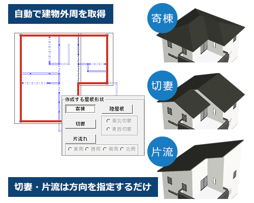 「自動」による屋根入力