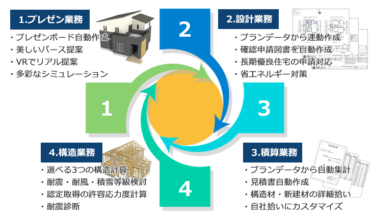 プラン図から連動して各種図面作成