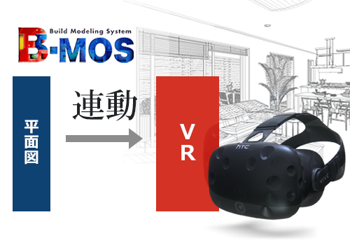 B-MOSの「VR」システム