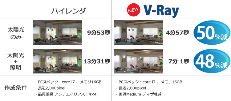 B-MOSの「VR」システム