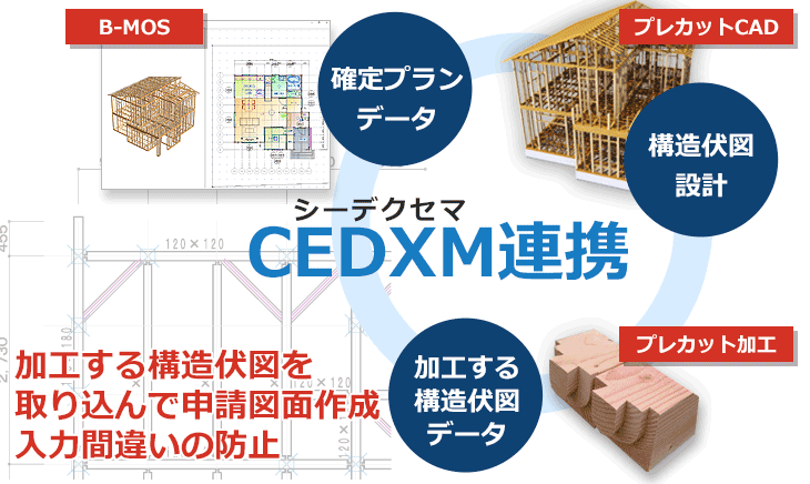 CEDXMデータ連携