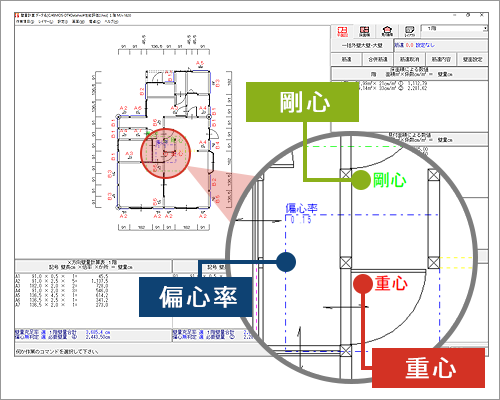 重心・剛心表示