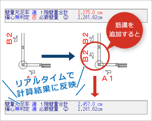 リアルタイム計算