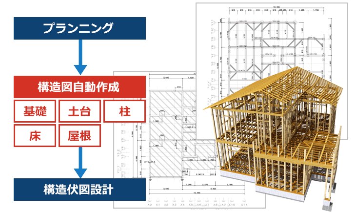 多様化する住まいに、一歩進んだ「構造設計」