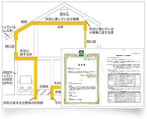 U値η値計算