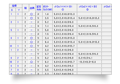 柱頭柱脚接合部の引張耐力の検定