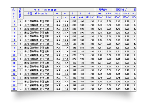 横架材の曲げとたわみに対する検定