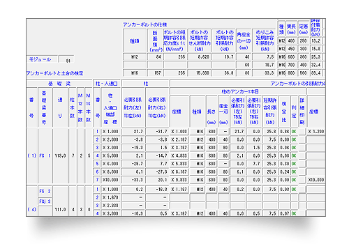 アンカーボルトと土台の検定