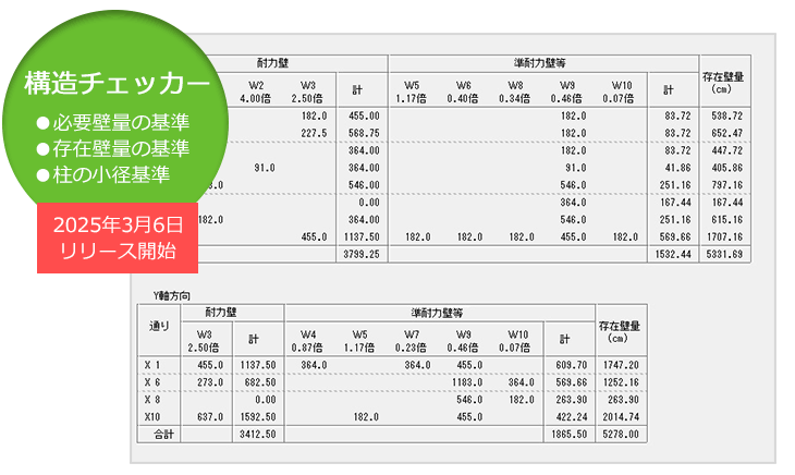 2025年 構造基準の改正に対応