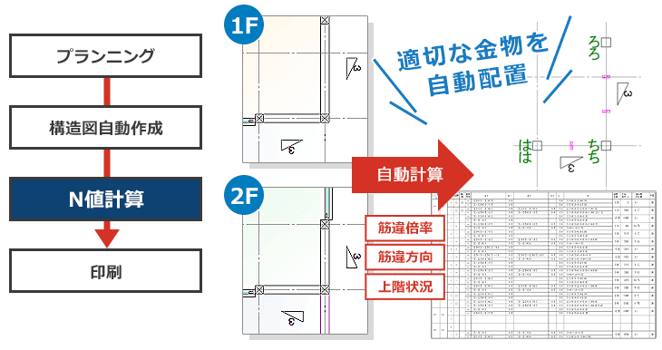 筋かい＆耐力合板の情報から瞬時にN値計算