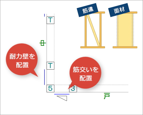 条件の設定