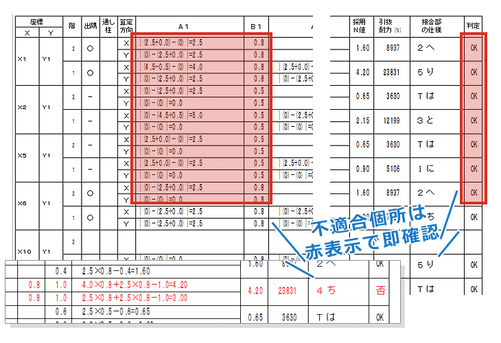 すぐに分かる適合結果