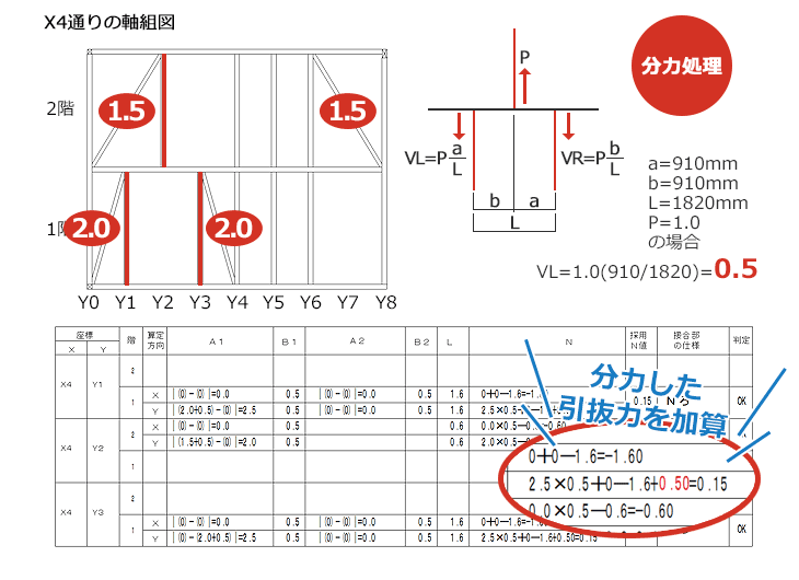 筋かいの追加・変更もリアルタイムで再計算