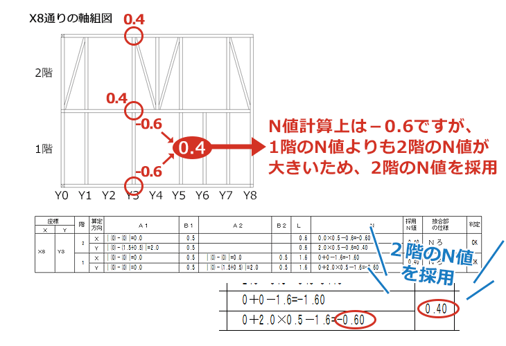 筋かいの追加・変更もリアルタイムで再計算