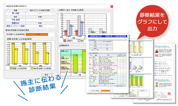 診断結果は分かりやすいグラフ表示