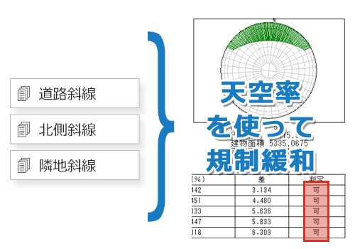 狭小地などの「高さ制限」を「天空率」でクリア