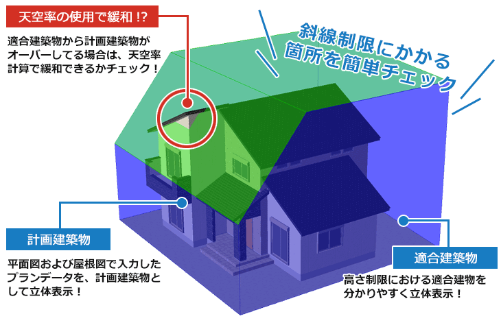 計画建物や制限適合建築物を立体表示