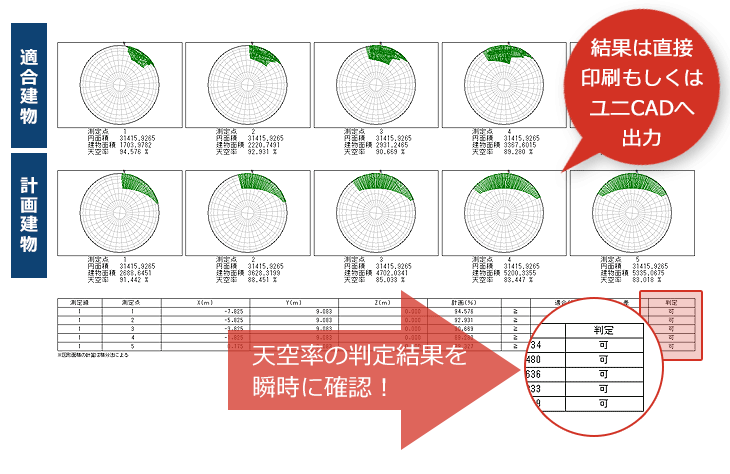 「天空図」や「三斜求積図」も自動作成