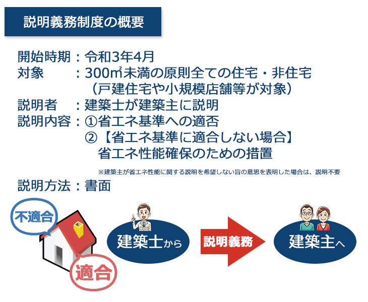 省エネ性能の説明義務制度の概要