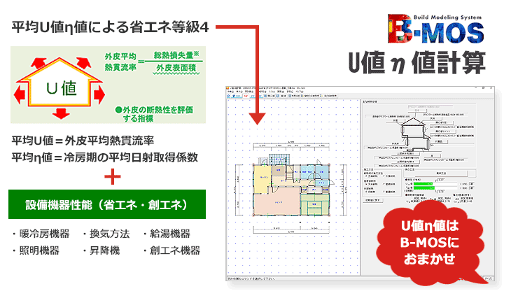 「外皮計算（U値η値計算）」への対応は？