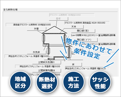 条件設定