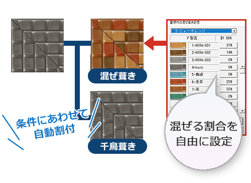 条件設定をもとに屋根面にあわせて自動割付