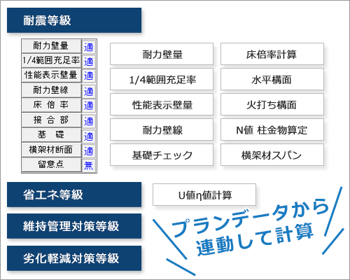 性能チェック