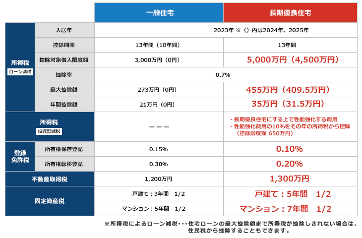 税制上のメリット