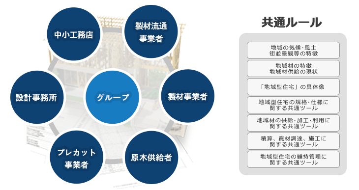 地域型住宅グリーン化事業