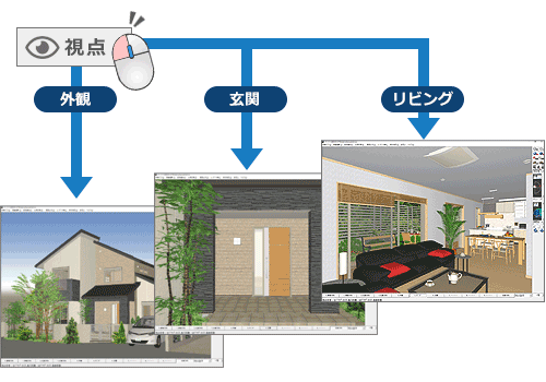 見せたい所を視点登録