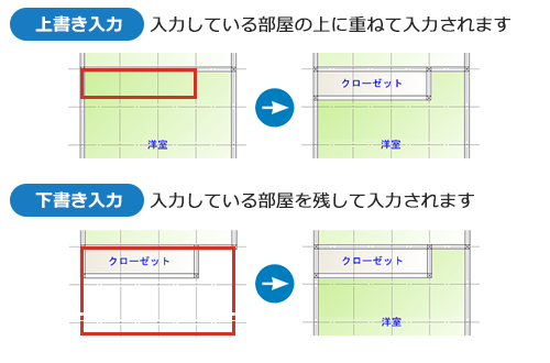 部屋の入力