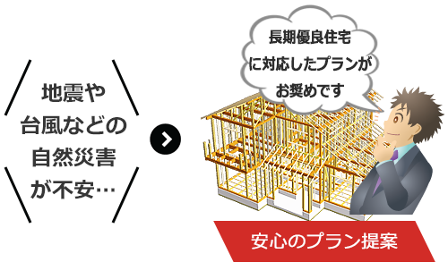 地震にも安心できる耐震性に優れたプラン提案