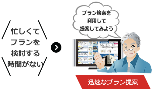 プラン作成・検討の時間を短縮して素早く提案