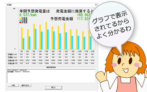 太陽光パネルによる年間発電量をグラフ表示