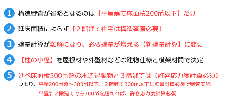 4号特例縮小で変わる内容