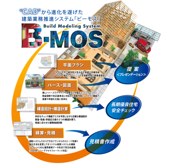 B-MOSで事前準備をはじめませんか？