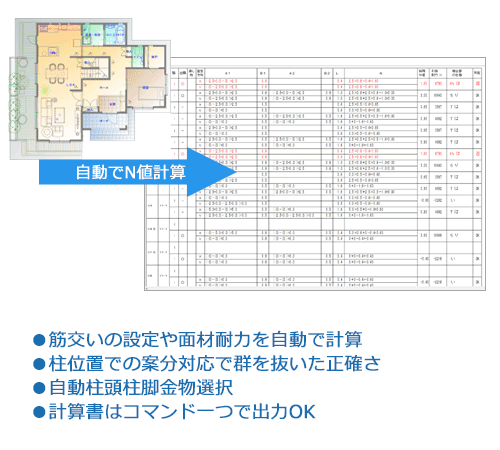 N値計算