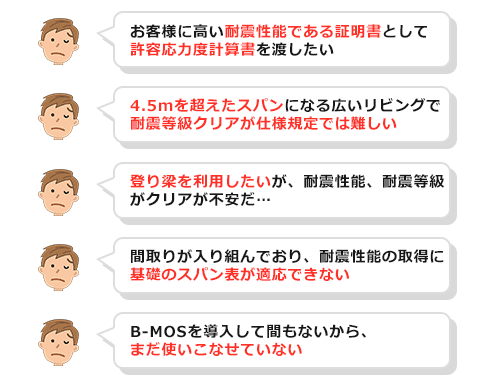 お困りの内容