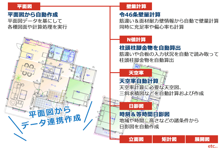 設計者の「確認申請」業務を効率化